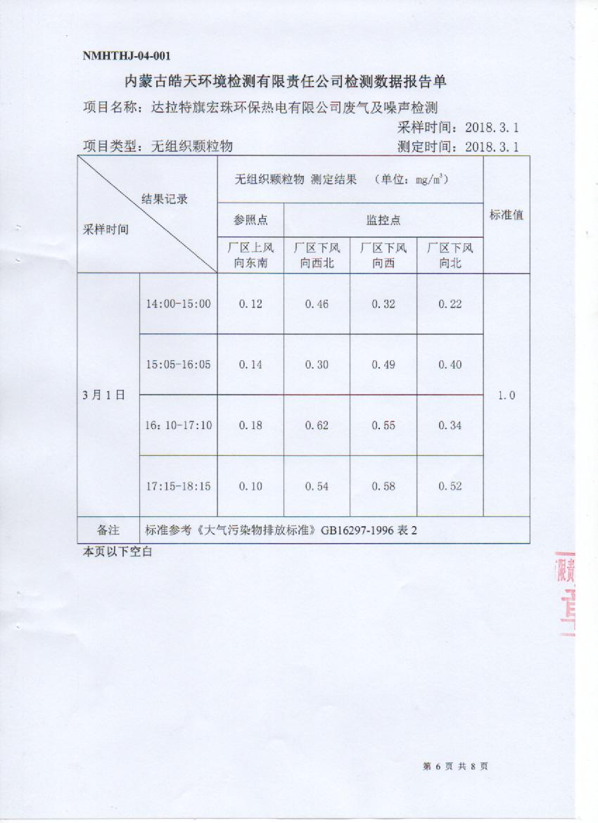 宏珠電廠(chǎng)2018年一季度三方監測報告 005.jpg