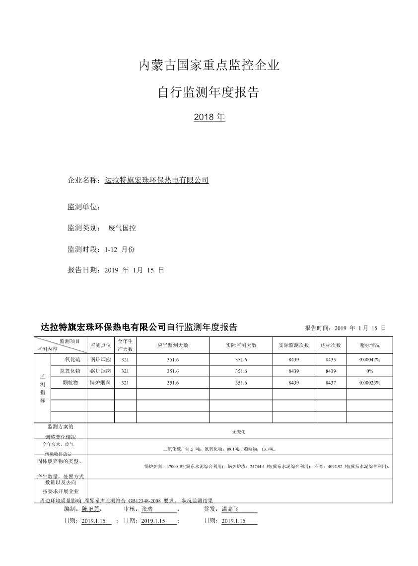 2018年自行監測年度報告(1-2).jpg